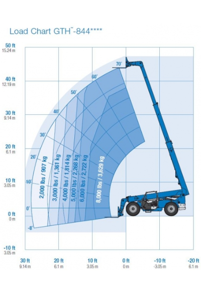 Genie GTH 844 - Alexander Equipment