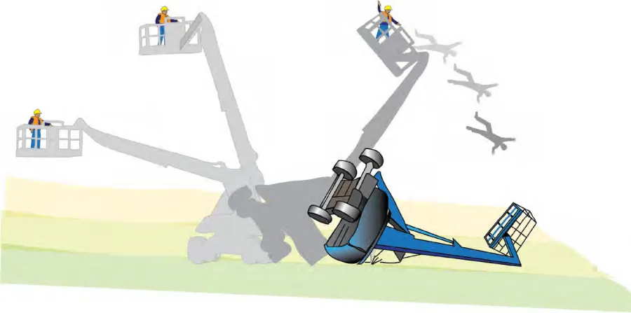 Boomlift hazards